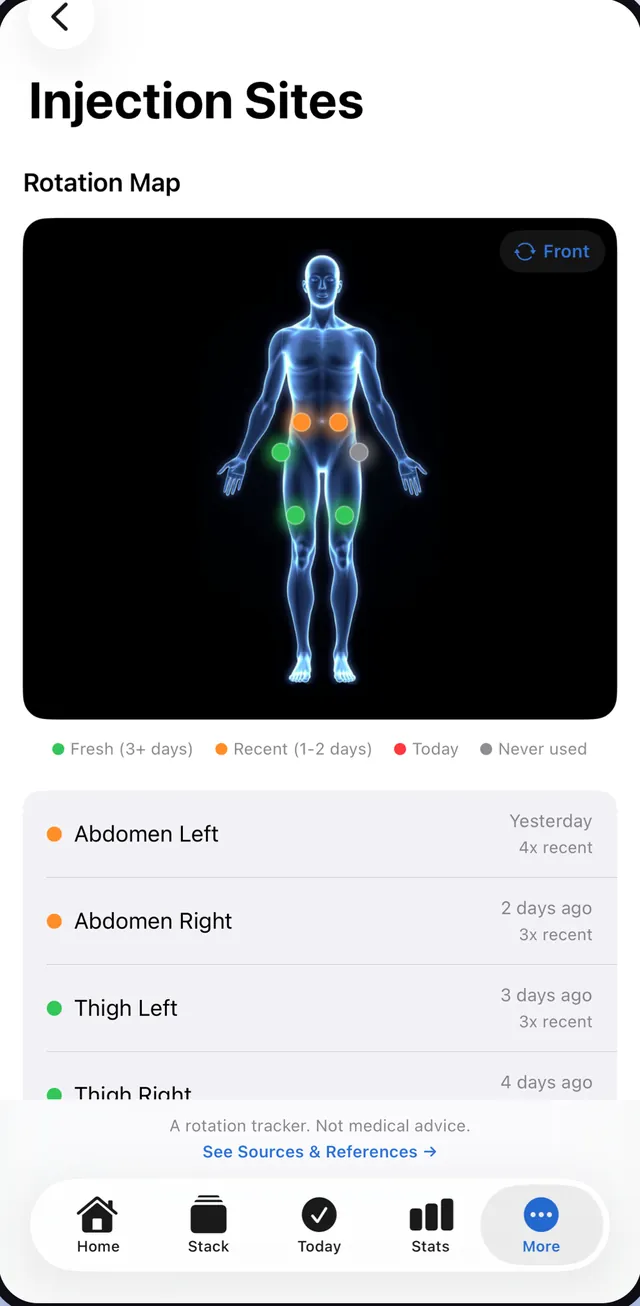 The PepCore injection-site map: a body map showing which sites were used recently and when each was last used.